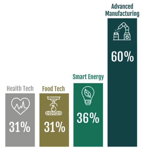 Bind 4.0 4th edition applications by industrial sector