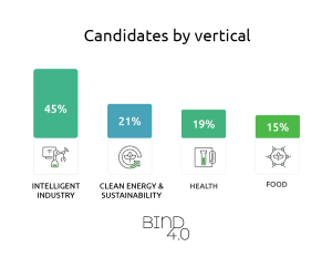TrendingTech_7th edition