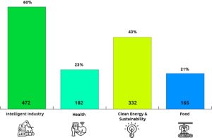 BIND 4.0 Application Results Vertical