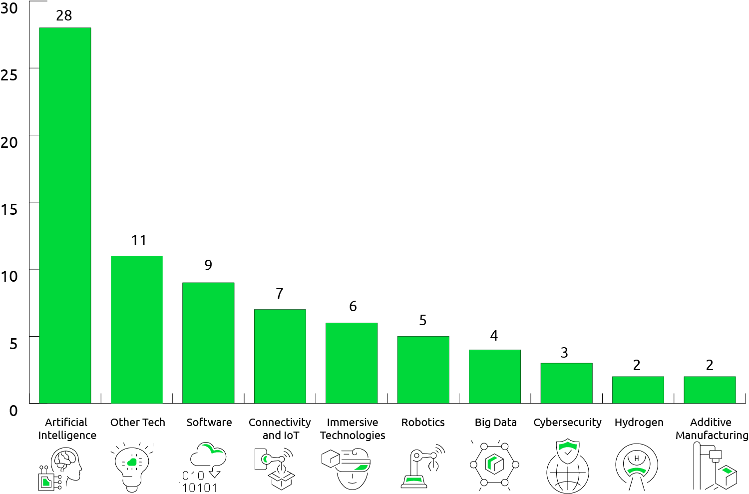 FInalist Technologies 8th Edition Acceleration Program