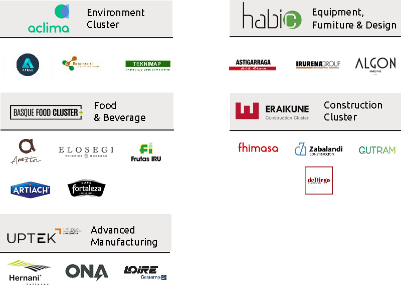 BIND 4.0 SME Connection Clusters