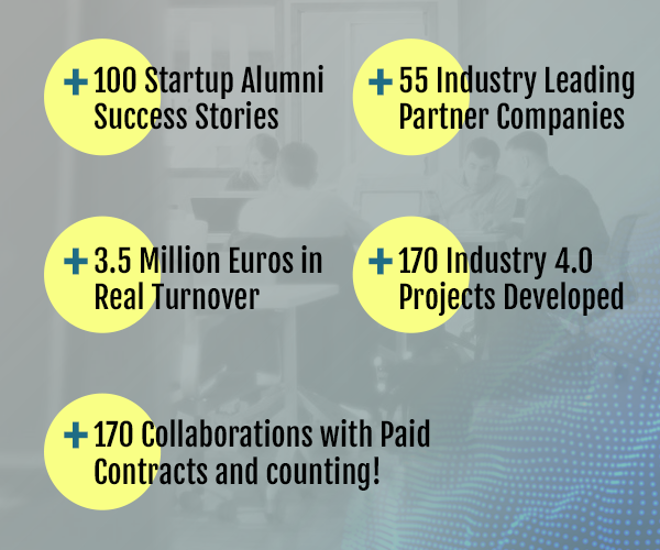 BIND 4.0 - Four Editions of Success